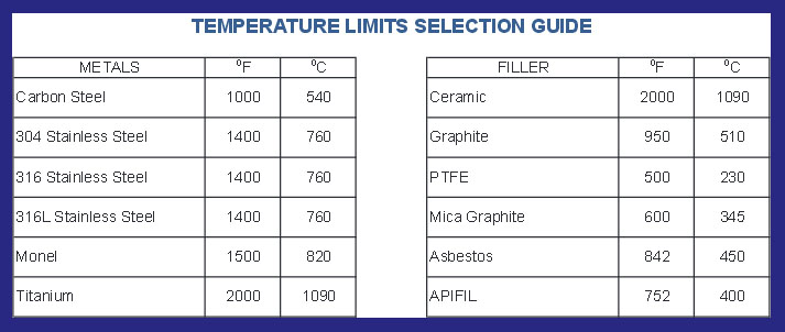 temperature